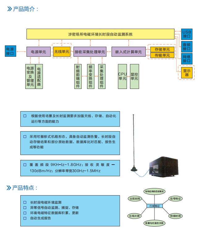 長時(shí)段無線電信號(hào)分析評(píng)估設(shè)備